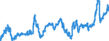 CN 04069078 /Exports /Unit = Prices (Euro/ton) /Partner: Bosnia-herz. /Reporter: Eur27_2020 /04069078:Gouda, of a fat Content by Weight of <= 40% and a Water Content, by Weight, of Non-fatty Matter of > 47% but <= 72% (Excl. Grated or Powdered and for Processing)
