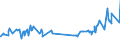 CN 04069078 /Exports /Unit = Prices (Euro/ton) /Partner: Burkina Faso /Reporter: Eur27_2020 /04069078:Gouda, of a fat Content by Weight of <= 40% and a Water Content, by Weight, of Non-fatty Matter of > 47% but <= 72% (Excl. Grated or Powdered and for Processing)