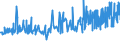 CN 04069078 /Exports /Unit = Prices (Euro/ton) /Partner: Ivory Coast /Reporter: Eur27_2020 /04069078:Gouda, of a fat Content by Weight of <= 40% and a Water Content, by Weight, of Non-fatty Matter of > 47% but <= 72% (Excl. Grated or Powdered and for Processing)