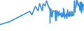 CN 04069078 /Exports /Unit = Prices (Euro/ton) /Partner: Centr.africa /Reporter: Eur27_2020 /04069078:Gouda, of a fat Content by Weight of <= 40% and a Water Content, by Weight, of Non-fatty Matter of > 47% but <= 72% (Excl. Grated or Powdered and for Processing)