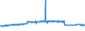 KN 04069079 /Exporte /Einheit = Preise (Euro/Tonne) /Partnerland: Griechenland /Meldeland: Eur27_2020 /04069079:Esrom, Italico, Kernhem, st. Nectaire, st. Paulin und Taleggio, mit Einem Fettgehalt von <= 40 ght und Einem Wassergehalt in der Fettfreien KÃ¤semasse von > 47 bis 72 ght (Ausg. Gerieben Oder in Pulverform Sowie FÃ¼r die Verarbeitung)