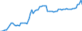 KN 04069079 /Exporte /Einheit = Preise (Euro/Tonne) /Partnerland: Ver.koenigreich(Ohne Nordirland) /Meldeland: Eur27_2020 /04069079:Esrom, Italico, Kernhem, st. Nectaire, st. Paulin und Taleggio, mit Einem Fettgehalt von <= 40 ght und Einem Wassergehalt in der Fettfreien KÃ¤semasse von > 47 bis 72 ght (Ausg. Gerieben Oder in Pulverform Sowie FÃ¼r die Verarbeitung)
