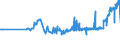 KN 04069079 /Exporte /Einheit = Preise (Euro/Tonne) /Partnerland: Ukraine /Meldeland: Eur27_2020 /04069079:Esrom, Italico, Kernhem, st. Nectaire, st. Paulin und Taleggio, mit Einem Fettgehalt von <= 40 ght und Einem Wassergehalt in der Fettfreien KÃ¤semasse von > 47 bis 72 ght (Ausg. Gerieben Oder in Pulverform Sowie FÃ¼r die Verarbeitung)