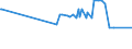 KN 04069079 /Exporte /Einheit = Preise (Euro/Tonne) /Partnerland: Weissrussland /Meldeland: Eur27_2020 /04069079:Esrom, Italico, Kernhem, st. Nectaire, st. Paulin und Taleggio, mit Einem Fettgehalt von <= 40 ght und Einem Wassergehalt in der Fettfreien KÃ¤semasse von > 47 bis 72 ght (Ausg. Gerieben Oder in Pulverform Sowie FÃ¼r die Verarbeitung)