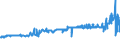 KN 04069079 /Exporte /Einheit = Preise (Euro/Tonne) /Partnerland: Marokko /Meldeland: Eur27_2020 /04069079:Esrom, Italico, Kernhem, st. Nectaire, st. Paulin und Taleggio, mit Einem Fettgehalt von <= 40 ght und Einem Wassergehalt in der Fettfreien KÃ¤semasse von > 47 bis 72 ght (Ausg. Gerieben Oder in Pulverform Sowie FÃ¼r die Verarbeitung)