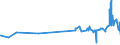 KN 04069079 /Exporte /Einheit = Preise (Euro/Tonne) /Partnerland: Niger /Meldeland: Eur27_2020 /04069079:Esrom, Italico, Kernhem, st. Nectaire, st. Paulin und Taleggio, mit Einem Fettgehalt von <= 40 ght und Einem Wassergehalt in der Fettfreien KÃ¤semasse von > 47 bis 72 ght (Ausg. Gerieben Oder in Pulverform Sowie FÃ¼r die Verarbeitung)