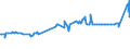 KN 04069079 /Exporte /Einheit = Preise (Euro/Tonne) /Partnerland: Benin /Meldeland: Eur27_2020 /04069079:Esrom, Italico, Kernhem, st. Nectaire, st. Paulin und Taleggio, mit Einem Fettgehalt von <= 40 ght und Einem Wassergehalt in der Fettfreien KÃ¤semasse von > 47 bis 72 ght (Ausg. Gerieben Oder in Pulverform Sowie FÃ¼r die Verarbeitung)