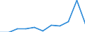 KN 04069085 /Exporte /Einheit = Preise (Euro/Tonne) /Partnerland: Belgien/Luxemburg /Meldeland: Eur27 /04069085:Kefalograviera und Kasseri, mit Einem Fettgehalt von <= 40 ght und Einem Wassergehalt in der Fettfreien Käsemasse von > 47 bis 72 ght (Ausg. Gerieben Oder in Pulverform Sowie für die Verarbeitung)