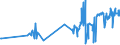 CN 04069085 /Exports /Unit = Prices (Euro/ton) /Partner: Ireland /Reporter: Eur27_2020 /04069085:Kefalograviera and Kasseri, of a fat Content by Weight of <= 40% and a Water Content, by Weight, of Non-fatty Matter of > 47% but <= 72% (Excl. Grated or Powdered and for Processing)