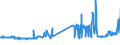 CN 04069085 /Exports /Unit = Prices (Euro/ton) /Partner: Greece /Reporter: Eur27_2020 /04069085:Kefalograviera and Kasseri, of a fat Content by Weight of <= 40% and a Water Content, by Weight, of Non-fatty Matter of > 47% but <= 72% (Excl. Grated or Powdered and for Processing)