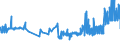 CN 04069085 /Exports /Unit = Prices (Euro/ton) /Partner: Luxembourg /Reporter: Eur27_2020 /04069085:Kefalograviera and Kasseri, of a fat Content by Weight of <= 40% and a Water Content, by Weight, of Non-fatty Matter of > 47% but <= 72% (Excl. Grated or Powdered and for Processing)