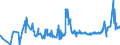 CN 04069085 /Exports /Unit = Prices (Euro/ton) /Partner: Finland /Reporter: Eur27_2020 /04069085:Kefalograviera and Kasseri, of a fat Content by Weight of <= 40% and a Water Content, by Weight, of Non-fatty Matter of > 47% but <= 72% (Excl. Grated or Powdered and for Processing)