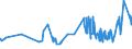 CN 04069085 /Exports /Unit = Prices (Euro/ton) /Partner: Malta /Reporter: Eur27_2020 /04069085:Kefalograviera and Kasseri, of a fat Content by Weight of <= 40% and a Water Content, by Weight, of Non-fatty Matter of > 47% but <= 72% (Excl. Grated or Powdered and for Processing)