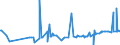 CN 04069085 /Exports /Unit = Prices (Euro/ton) /Partner: Estonia /Reporter: Eur27_2020 /04069085:Kefalograviera and Kasseri, of a fat Content by Weight of <= 40% and a Water Content, by Weight, of Non-fatty Matter of > 47% but <= 72% (Excl. Grated or Powdered and for Processing)
