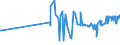 CN 04069085 /Exports /Unit = Prices (Euro/ton) /Partner: Latvia /Reporter: Eur27_2020 /04069085:Kefalograviera and Kasseri, of a fat Content by Weight of <= 40% and a Water Content, by Weight, of Non-fatty Matter of > 47% but <= 72% (Excl. Grated or Powdered and for Processing)