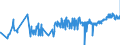 CN 04069085 /Exports /Unit = Prices (Euro/ton) /Partner: Poland /Reporter: Eur27_2020 /04069085:Kefalograviera and Kasseri, of a fat Content by Weight of <= 40% and a Water Content, by Weight, of Non-fatty Matter of > 47% but <= 72% (Excl. Grated or Powdered and for Processing)