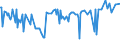 CN 04069085 /Exports /Unit = Prices (Euro/ton) /Partner: Slovakia /Reporter: Eur27_2020 /04069085:Kefalograviera and Kasseri, of a fat Content by Weight of <= 40% and a Water Content, by Weight, of Non-fatty Matter of > 47% but <= 72% (Excl. Grated or Powdered and for Processing)