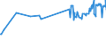CN 04069085 /Exports /Unit = Prices (Euro/ton) /Partner: Albania /Reporter: Eur27_2020 /04069085:Kefalograviera and Kasseri, of a fat Content by Weight of <= 40% and a Water Content, by Weight, of Non-fatty Matter of > 47% but <= 72% (Excl. Grated or Powdered and for Processing)