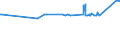 CN 04069085 /Exports /Unit = Prices (Euro/ton) /Partner: Ukraine /Reporter: Eur27_2020 /04069085:Kefalograviera and Kasseri, of a fat Content by Weight of <= 40% and a Water Content, by Weight, of Non-fatty Matter of > 47% but <= 72% (Excl. Grated or Powdered and for Processing)