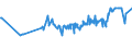 CN 04069085 /Exports /Unit = Prices (Euro/ton) /Partner: Serbia /Reporter: Eur27_2020 /04069085:Kefalograviera and Kasseri, of a fat Content by Weight of <= 40% and a Water Content, by Weight, of Non-fatty Matter of > 47% but <= 72% (Excl. Grated or Powdered and for Processing)