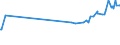 CN 04069085 /Exports /Unit = Prices (Euro/ton) /Partner: Panama /Reporter: Eur27_2020 /04069085:Kefalograviera and Kasseri, of a fat Content by Weight of <= 40% and a Water Content, by Weight, of Non-fatty Matter of > 47% but <= 72% (Excl. Grated or Powdered and for Processing)