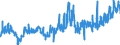 KN 04069086 /Exporte /Einheit = Preise (Euro/Tonne) /Partnerland: Ver.koenigreich /Meldeland: Eur27_2020 /04069086:KÃ¤se mit Einem Fettgehalt von <= 40 ght und Einem Wassergehalt in der Fettfreien KÃ¤semasse von > 47 bis 52 Ght, A.n.g.