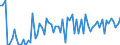 KN 04069086 /Exporte /Einheit = Preise (Euro/Tonne) /Partnerland: Ver.koenigreich(Nordirland) /Meldeland: Eur27_2020 /04069086:KÃ¤se mit Einem Fettgehalt von <= 40 ght und Einem Wassergehalt in der Fettfreien KÃ¤semasse von > 47 bis 52 Ght, A.n.g.