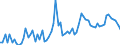 KN 04069086 /Exporte /Einheit = Preise (Euro/Tonne) /Partnerland: Ver.koenigreich(Ohne Nordirland) /Meldeland: Eur27_2020 /04069086:KÃ¤se mit Einem Fettgehalt von <= 40 ght und Einem Wassergehalt in der Fettfreien KÃ¤semasse von > 47 bis 52 Ght, A.n.g.