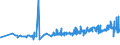 KN 04069086 /Exporte /Einheit = Preise (Euro/Tonne) /Partnerland: Island /Meldeland: Eur27_2020 /04069086:KÃ¤se mit Einem Fettgehalt von <= 40 ght und Einem Wassergehalt in der Fettfreien KÃ¤semasse von > 47 bis 52 Ght, A.n.g.