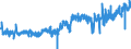 KN 04069086 /Exporte /Einheit = Preise (Euro/Tonne) /Partnerland: Finnland /Meldeland: Eur27_2020 /04069086:KÃ¤se mit Einem Fettgehalt von <= 40 ght und Einem Wassergehalt in der Fettfreien KÃ¤semasse von > 47 bis 52 Ght, A.n.g.