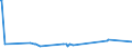 KN 04069086 /Exporte /Einheit = Preise (Euro/Tonne) /Partnerland: Liechtenstein /Meldeland: Eur27_2020 /04069086:KÃ¤se mit Einem Fettgehalt von <= 40 ght und Einem Wassergehalt in der Fettfreien KÃ¤semasse von > 47 bis 52 Ght, A.n.g.