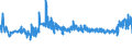 KN 04069086 /Exporte /Einheit = Preise (Euro/Tonne) /Partnerland: Andorra /Meldeland: Eur27_2020 /04069086:KÃ¤se mit Einem Fettgehalt von <= 40 ght und Einem Wassergehalt in der Fettfreien KÃ¤semasse von > 47 bis 52 Ght, A.n.g.
