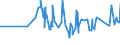 KN 04069086 /Exporte /Einheit = Preise (Euro/Tonne) /Partnerland: Tuerkei /Meldeland: Eur27_2020 /04069086:KÃ¤se mit Einem Fettgehalt von <= 40 ght und Einem Wassergehalt in der Fettfreien KÃ¤semasse von > 47 bis 52 Ght, A.n.g.