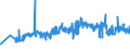 KN 04069086 /Exporte /Einheit = Preise (Euro/Tonne) /Partnerland: Slowakei /Meldeland: Eur27_2020 /04069086:KÃ¤se mit Einem Fettgehalt von <= 40 ght und Einem Wassergehalt in der Fettfreien KÃ¤semasse von > 47 bis 52 Ght, A.n.g.