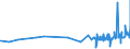 KN 04069086 /Exporte /Einheit = Preise (Euro/Tonne) /Partnerland: Albanien /Meldeland: Eur27_2020 /04069086:KÃ¤se mit Einem Fettgehalt von <= 40 ght und Einem Wassergehalt in der Fettfreien KÃ¤semasse von > 47 bis 52 Ght, A.n.g.