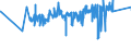 KN 04069086 /Exporte /Einheit = Preise (Euro/Tonne) /Partnerland: Weissrussland /Meldeland: Eur27_2020 /04069086:KÃ¤se mit Einem Fettgehalt von <= 40 ght und Einem Wassergehalt in der Fettfreien KÃ¤semasse von > 47 bis 52 Ght, A.n.g.