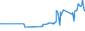 KN 04069086 /Exporte /Einheit = Preise (Euro/Tonne) /Partnerland: Armenien /Meldeland: Eur27_2020 /04069086:KÃ¤se mit Einem Fettgehalt von <= 40 ght und Einem Wassergehalt in der Fettfreien KÃ¤semasse von > 47 bis 52 Ght, A.n.g.