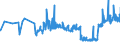 KN 04069086 /Exporte /Einheit = Preise (Euro/Tonne) /Partnerland: Kasachstan /Meldeland: Eur27_2020 /04069086:KÃ¤se mit Einem Fettgehalt von <= 40 ght und Einem Wassergehalt in der Fettfreien KÃ¤semasse von > 47 bis 52 Ght, A.n.g.