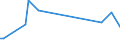 KN 04069086 /Exporte /Einheit = Preise (Euro/Tonne) /Partnerland: Serb.-mont. /Meldeland: Eur15 /04069086:KÃ¤se mit Einem Fettgehalt von <= 40 ght und Einem Wassergehalt in der Fettfreien KÃ¤semasse von > 47 bis 52 Ght, A.n.g.