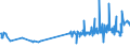 KN 04069086 /Exporte /Einheit = Preise (Euro/Tonne) /Partnerland: Ehem.jug.rep.mazed /Meldeland: Eur27_2020 /04069086:KÃ¤se mit Einem Fettgehalt von <= 40 ght und Einem Wassergehalt in der Fettfreien KÃ¤semasse von > 47 bis 52 Ght, A.n.g.