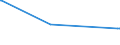 KN 04069086 /Exporte /Einheit = Preise (Euro/Tonne) /Partnerland: Algerien /Meldeland: Europäische Union /04069086:KÃ¤se mit Einem Fettgehalt von <= 40 ght und Einem Wassergehalt in der Fettfreien KÃ¤semasse von > 47 bis 52 Ght, A.n.g.