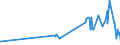 KN 04069086 /Exporte /Einheit = Preise (Euro/Tonne) /Partnerland: Mauretanien /Meldeland: Eur27_2020 /04069086:KÃ¤se mit Einem Fettgehalt von <= 40 ght und Einem Wassergehalt in der Fettfreien KÃ¤semasse von > 47 bis 52 Ght, A.n.g.