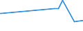 KN 04069086 /Exporte /Einheit = Preise (Euro/Tonne) /Partnerland: Tschad /Meldeland: Eur27_2020 /04069086:KÃ¤se mit Einem Fettgehalt von <= 40 ght und Einem Wassergehalt in der Fettfreien KÃ¤semasse von > 47 bis 52 Ght, A.n.g.