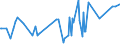 KN 04069086 /Exporte /Einheit = Preise (Euro/Tonne) /Partnerland: Guinea /Meldeland: Eur27_2020 /04069086:KÃ¤se mit Einem Fettgehalt von <= 40 ght und Einem Wassergehalt in der Fettfreien KÃ¤semasse von > 47 bis 52 Ght, A.n.g.