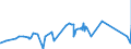 KN 04069086 /Exporte /Einheit = Preise (Euro/Tonne) /Partnerland: Ghana /Meldeland: Eur27_2020 /04069086:KÃ¤se mit Einem Fettgehalt von <= 40 ght und Einem Wassergehalt in der Fettfreien KÃ¤semasse von > 47 bis 52 Ght, A.n.g.