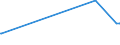 KN 04069086 /Exporte /Einheit = Preise (Euro/Tonne) /Partnerland: Togo /Meldeland: Europäische Union /04069086:KÃ¤se mit Einem Fettgehalt von <= 40 ght und Einem Wassergehalt in der Fettfreien KÃ¤semasse von > 47 bis 52 Ght, A.n.g.