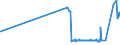 KN 04069086 /Exporte /Einheit = Preise (Euro/Tonne) /Partnerland: Benin /Meldeland: Eur27_2020 /04069086:KÃ¤se mit Einem Fettgehalt von <= 40 ght und Einem Wassergehalt in der Fettfreien KÃ¤semasse von > 47 bis 52 Ght, A.n.g.