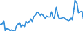KN 04069093 /Exporte /Einheit = Preise (Euro/Tonne) /Partnerland: Ver.koenigreich(Ohne Nordirland) /Meldeland: Eur27_2020 /04069093:KÃ¤se mit Einem Fettgehalt von <= 40 ght und Einem Wassergehalt in der Fettfreien KÃ¤semasse von > 72 Ght, A.n.g.