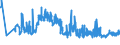 KN 04069093 /Exporte /Einheit = Preise (Euro/Tonne) /Partnerland: Estland /Meldeland: Eur27_2020 /04069093:KÃ¤se mit Einem Fettgehalt von <= 40 ght und Einem Wassergehalt in der Fettfreien KÃ¤semasse von > 72 Ght, A.n.g.