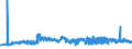 KN 04069093 /Exporte /Einheit = Preise (Euro/Tonne) /Partnerland: Litauen /Meldeland: Eur27_2020 /04069093:KÃ¤se mit Einem Fettgehalt von <= 40 ght und Einem Wassergehalt in der Fettfreien KÃ¤semasse von > 72 Ght, A.n.g.